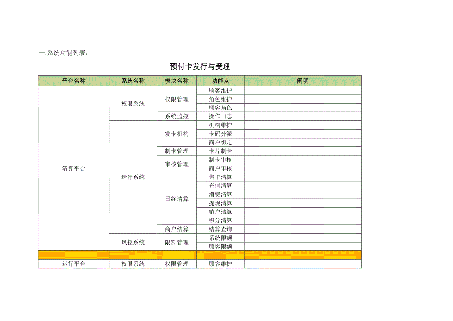 支付系统功能清单模板_第1页