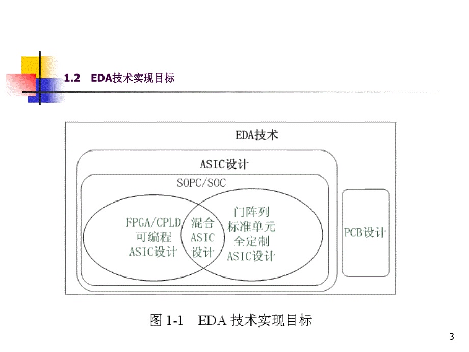 TP4794EDA技术实用教程第4版VERILOG1ppt课件_第3页