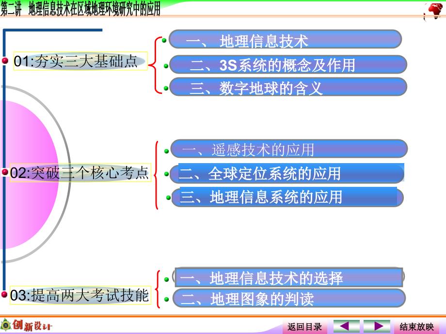 地理第二讲地理信息技术在区域地理环境研究中的应用_第2页