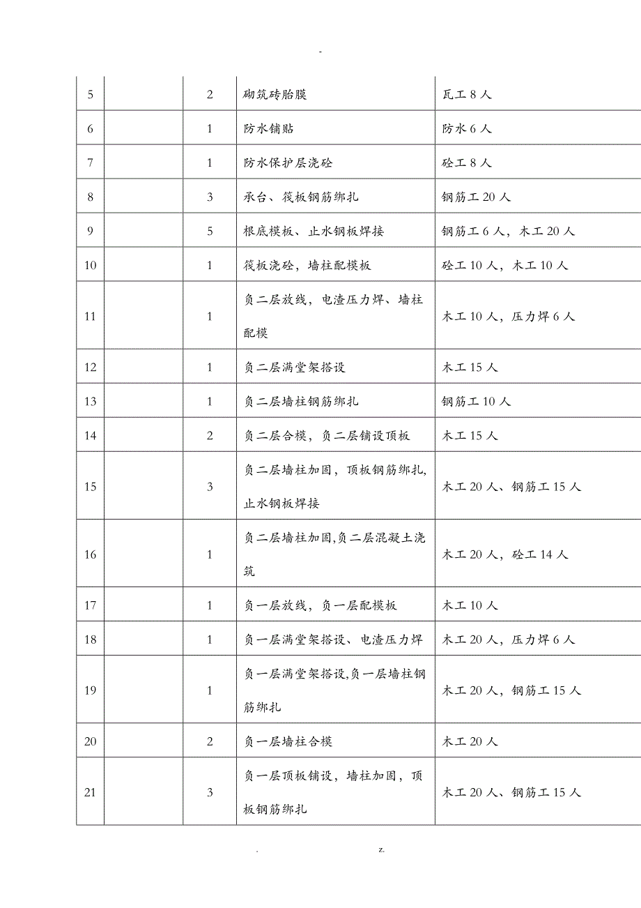 抢工赶工方案_第3页