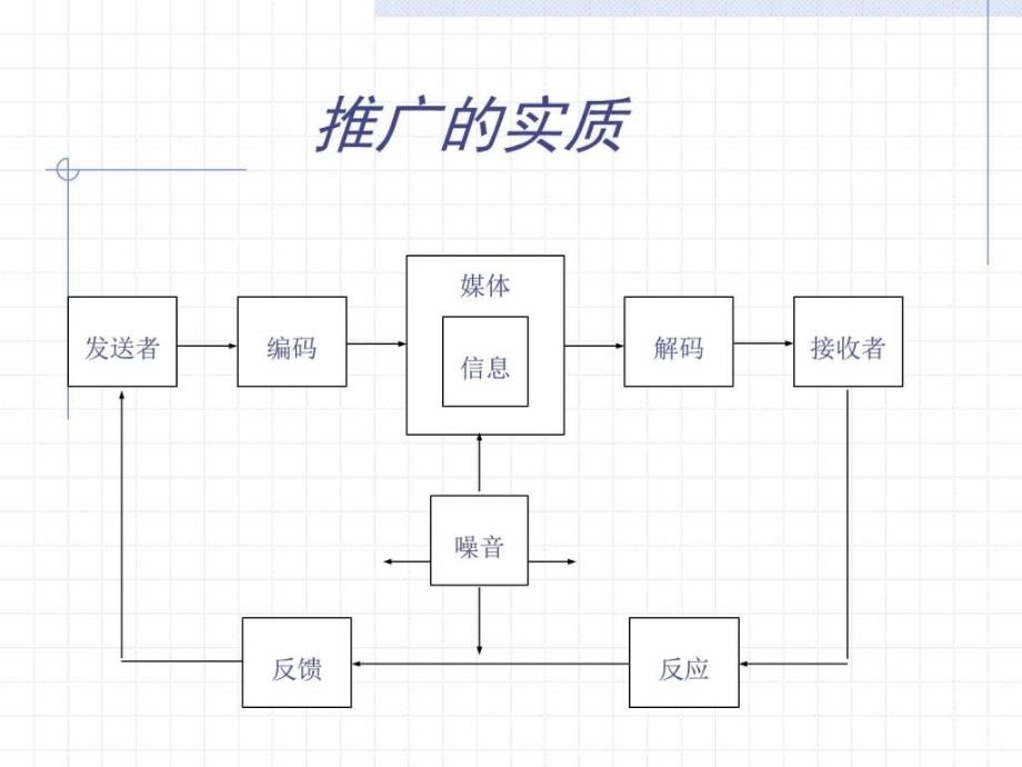 新推广策略图文.ppt_第4页