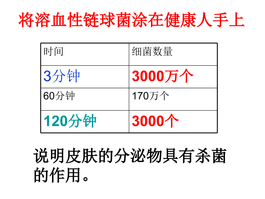 上海版八年级上册生物人体的免疫功能课件_第4页