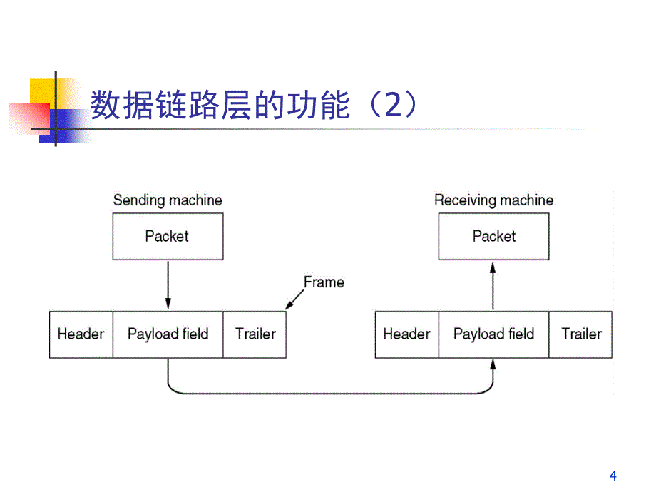 计算机网络多媒体技术与应用_第4页