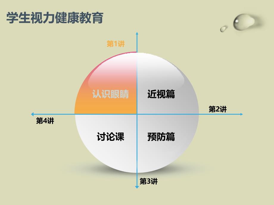 预防近视主题班会PPT_第2页