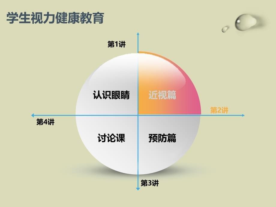 预防近视主题班会PPT_第5页