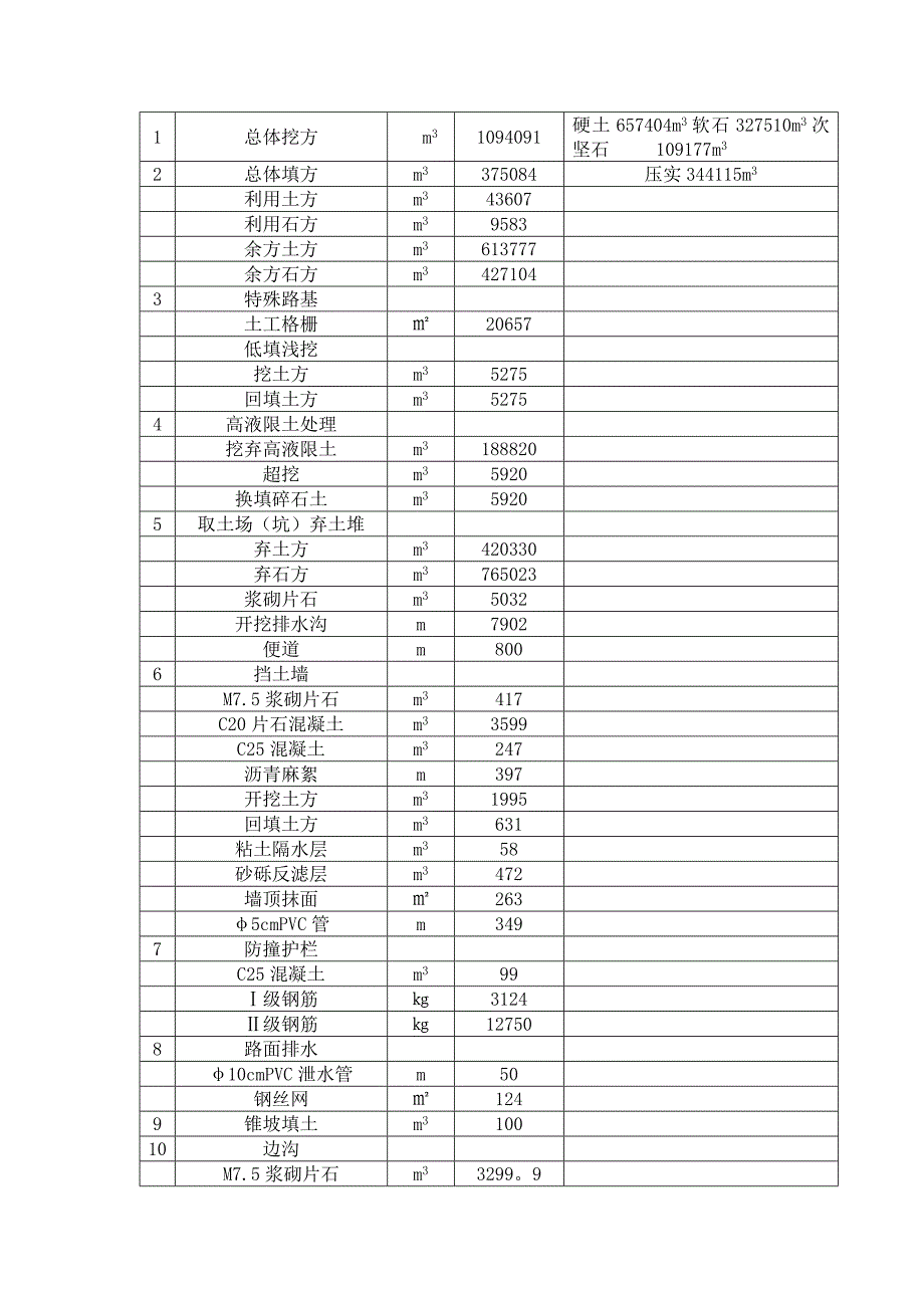 【施工方案】总体路基工程施工方案_第3页