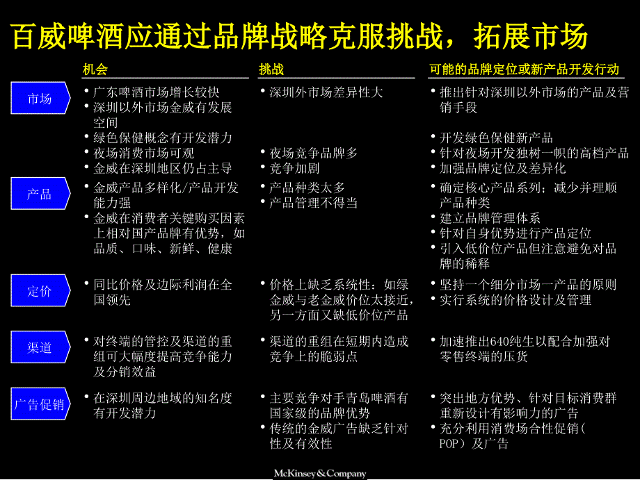 麦肯锡百威啤酒品牌定位提案共享不收费_第3页