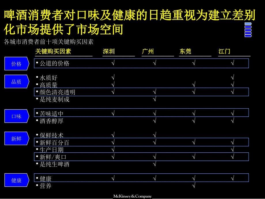 麦肯锡百威啤酒品牌定位提案共享不收费_第5页