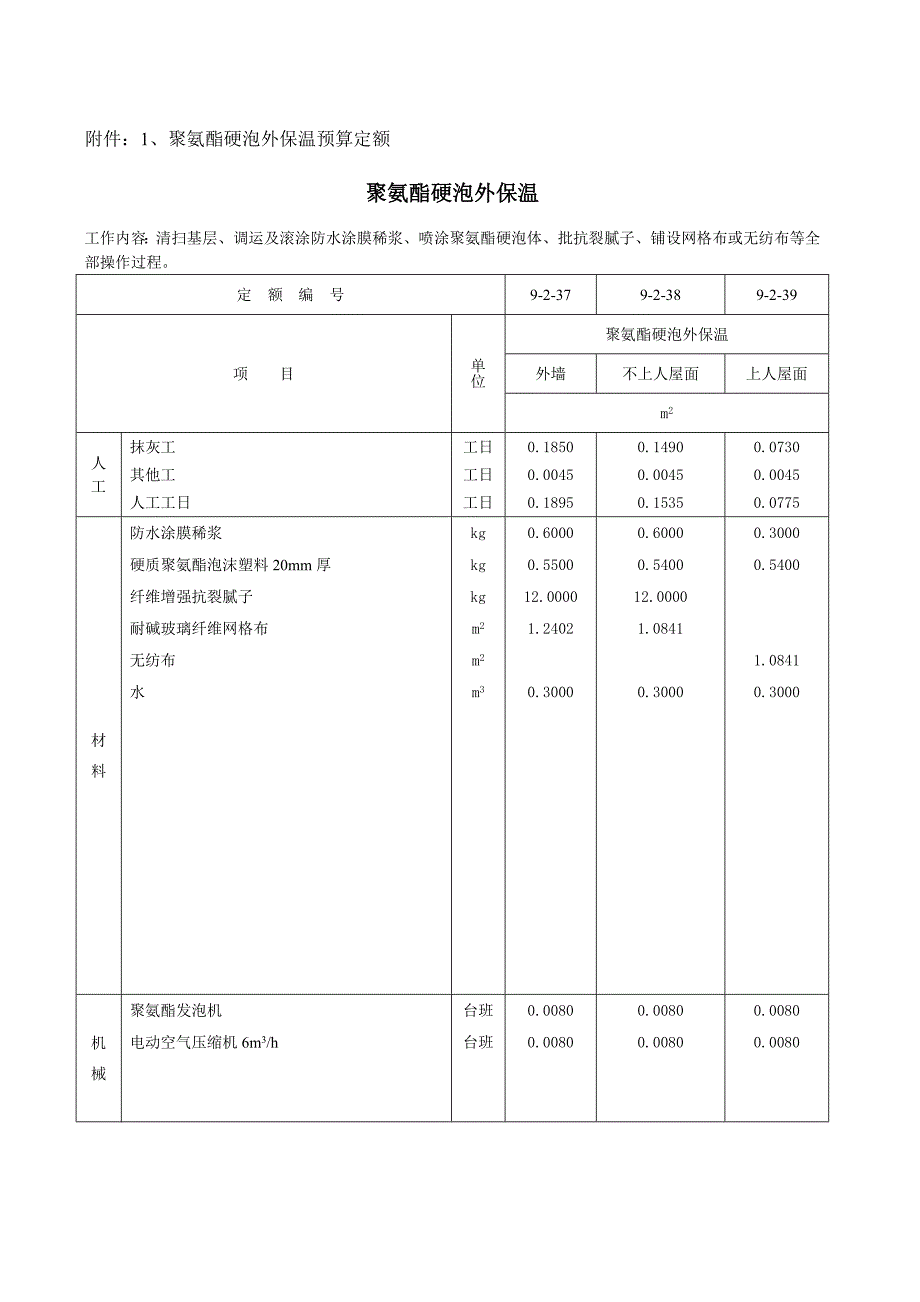 聚苯板保温预算定额_第1页