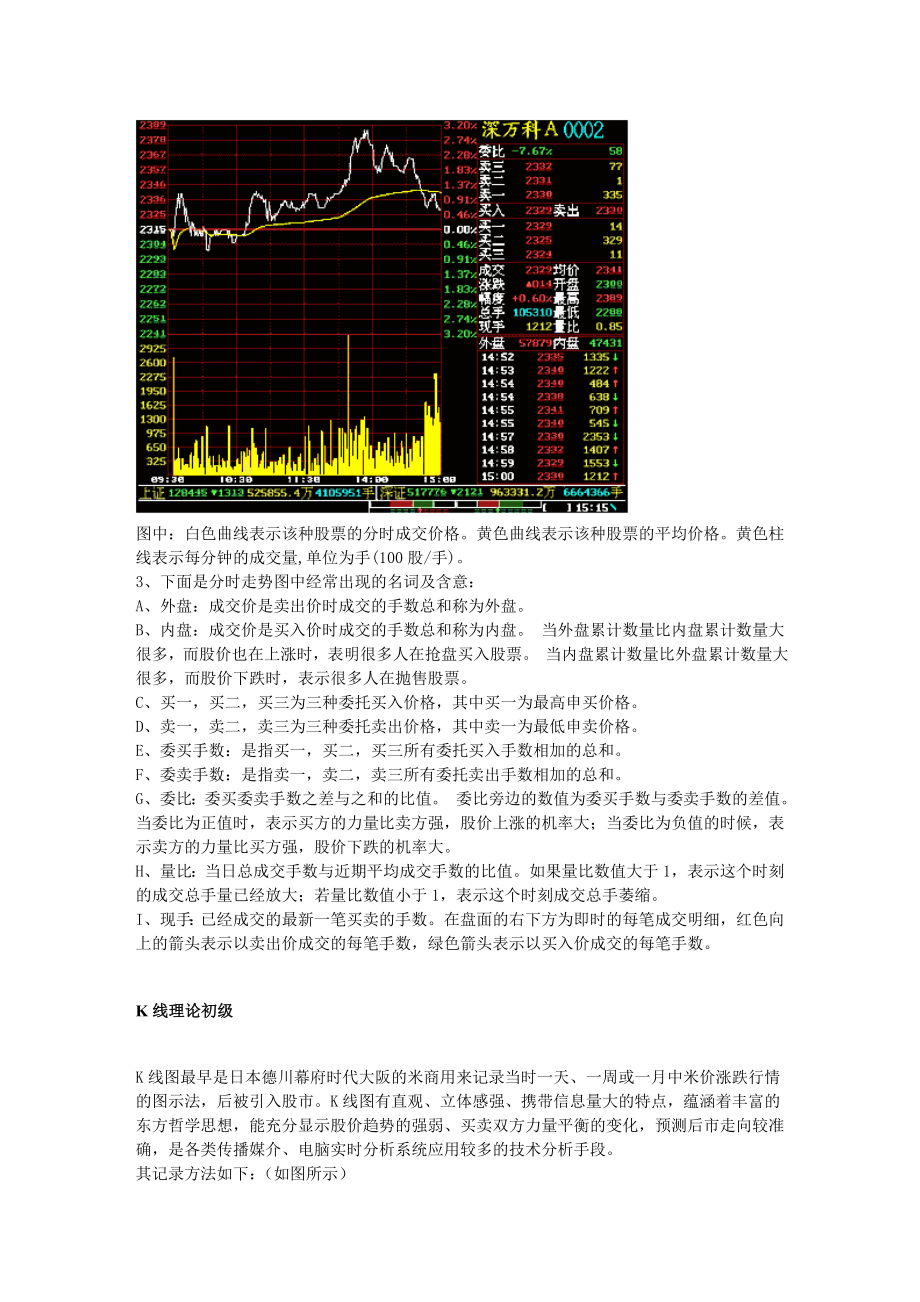 股票常识与技术分析_第4页