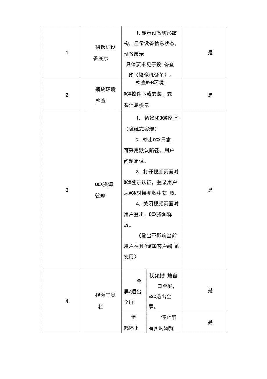 智能安防平台技术方案_第5页