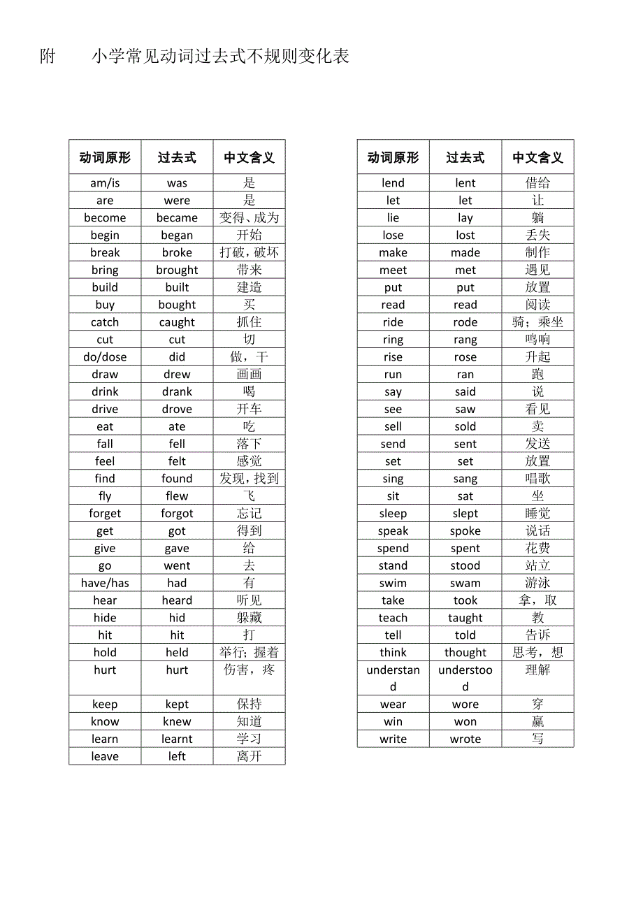 小学常见动词过去式不规则变化表_第1页