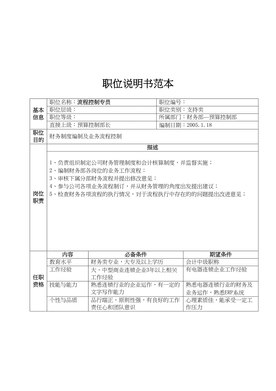 集团公司详细岗位说明书大全总部财务部职位说明书(DOC 17页)_第4页