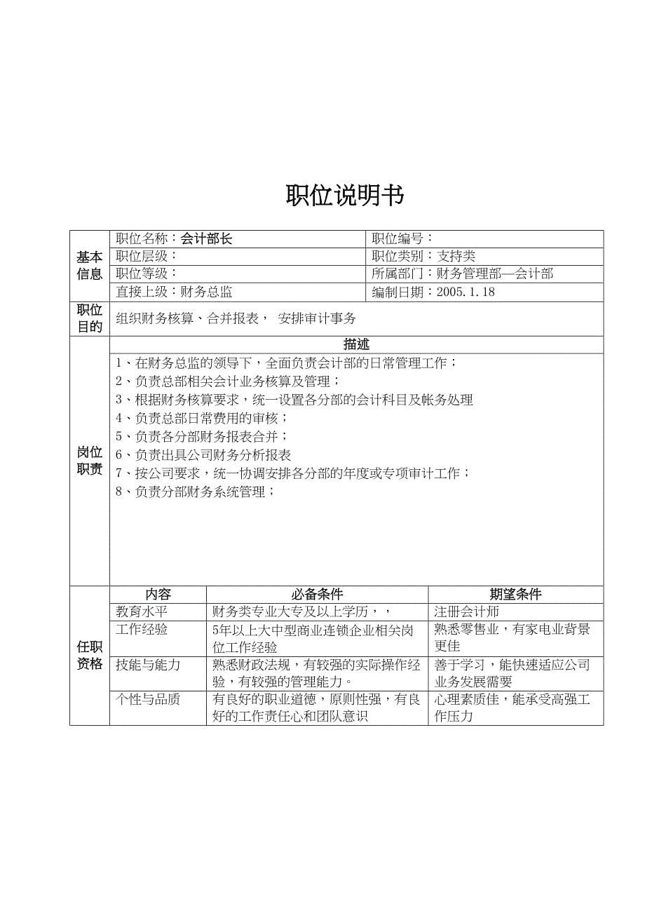 集团公司详细岗位说明书大全总部财务部职位说明书(DOC 17页)_第5页