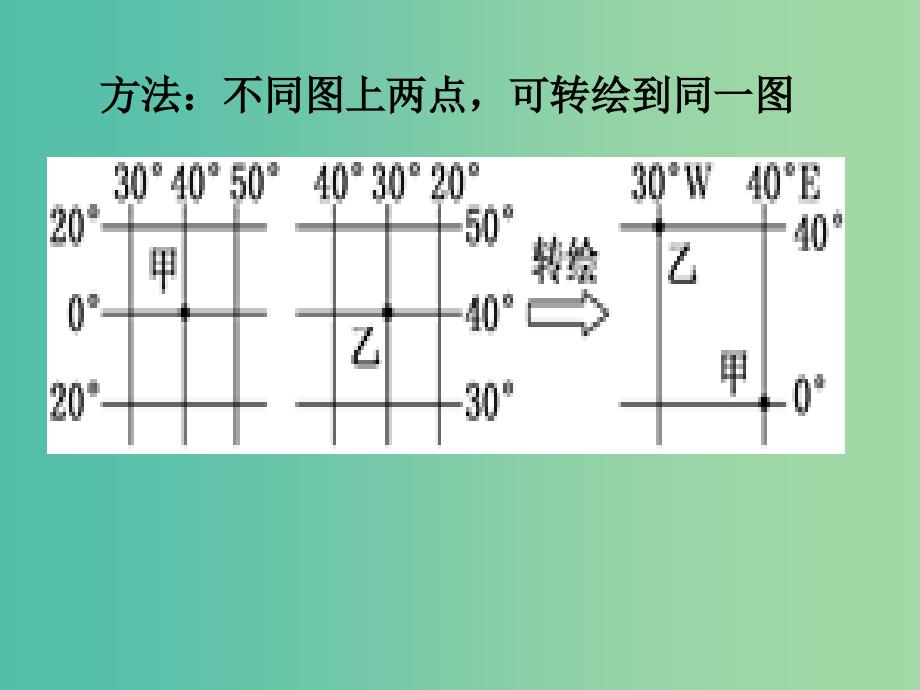 高考地理知识点复习 2经纬网应用课件.ppt_第4页