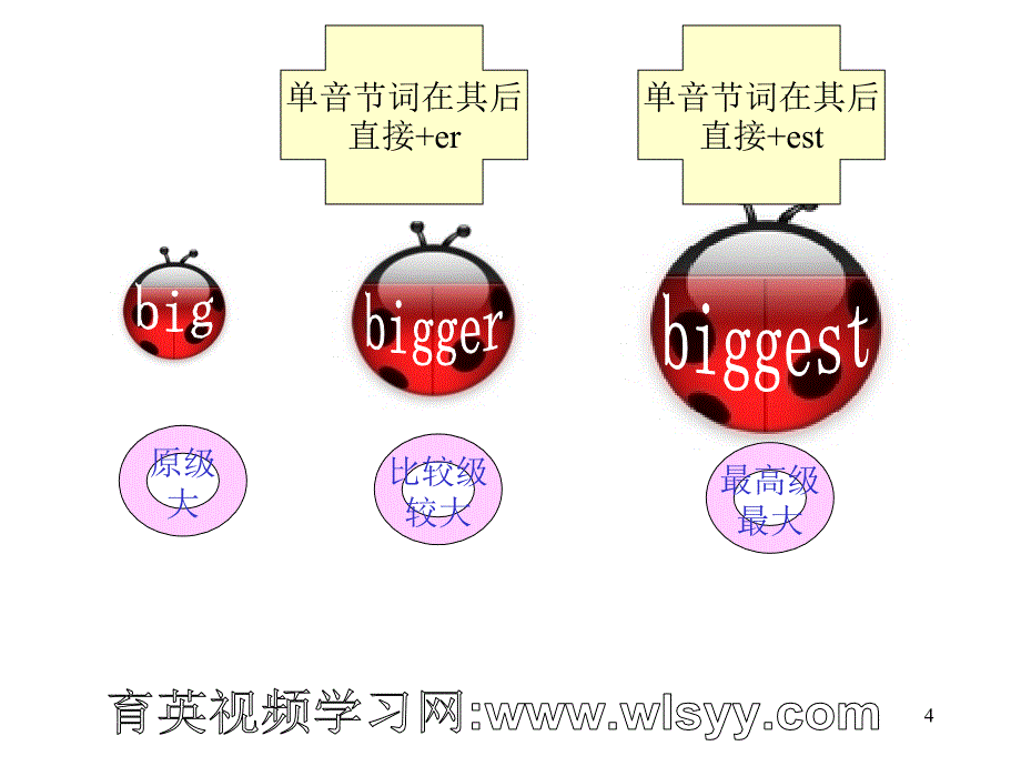 初级英语语法第14讲--比较级与最高级 王衡英语 小升初英语四轮复习_第4页