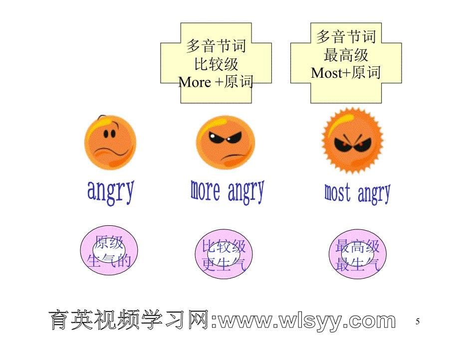 初级英语语法第14讲--比较级与最高级 王衡英语 小升初英语四轮复习_第5页