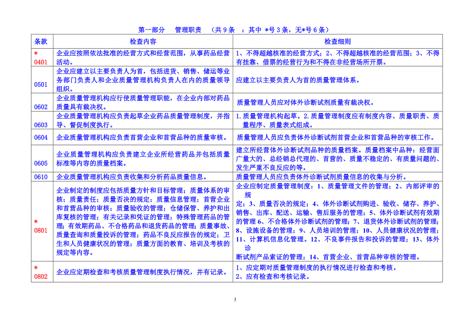 上海市药品类体外诊断试剂.doc_第3页