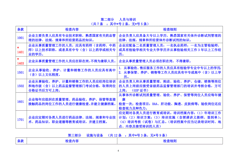 上海市药品类体外诊断试剂.doc_第4页