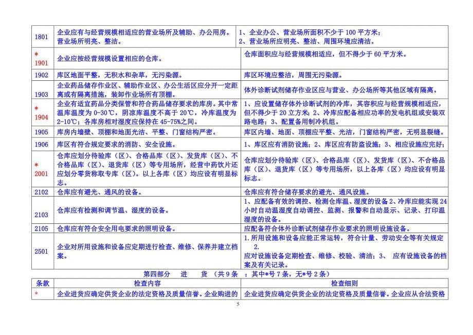 上海市药品类体外诊断试剂.doc_第5页