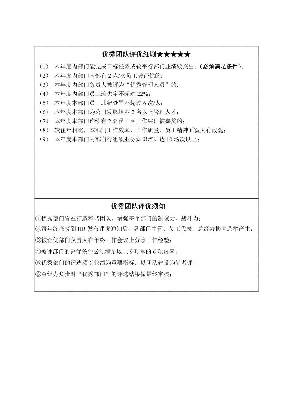 公司评选优秀员工策划方案_第5页