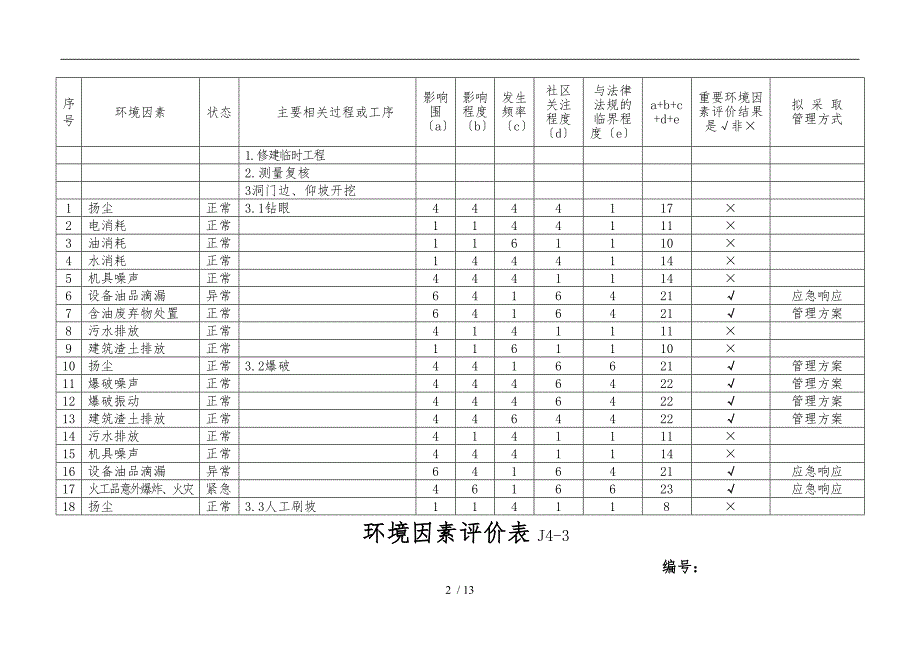 隧道工程环境因素评价表_第2页