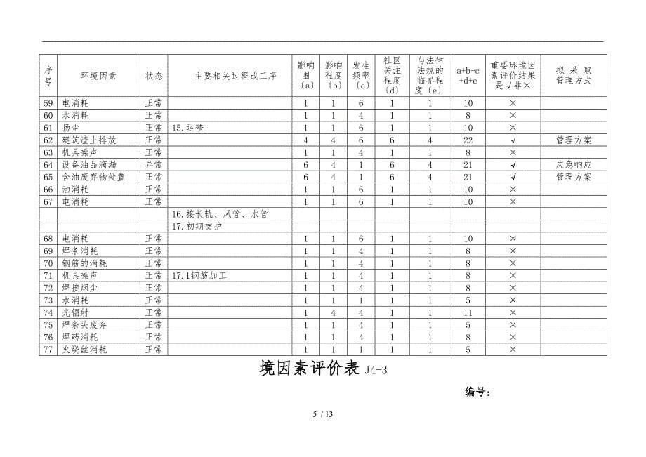 隧道工程环境因素评价表_第5页