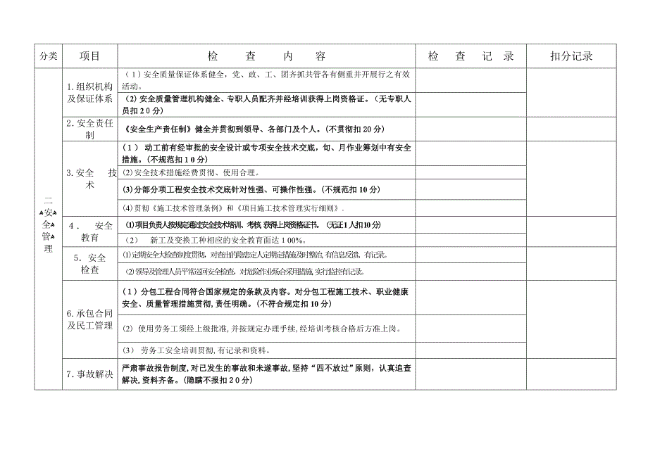 安全、环保检查记录表_第3页