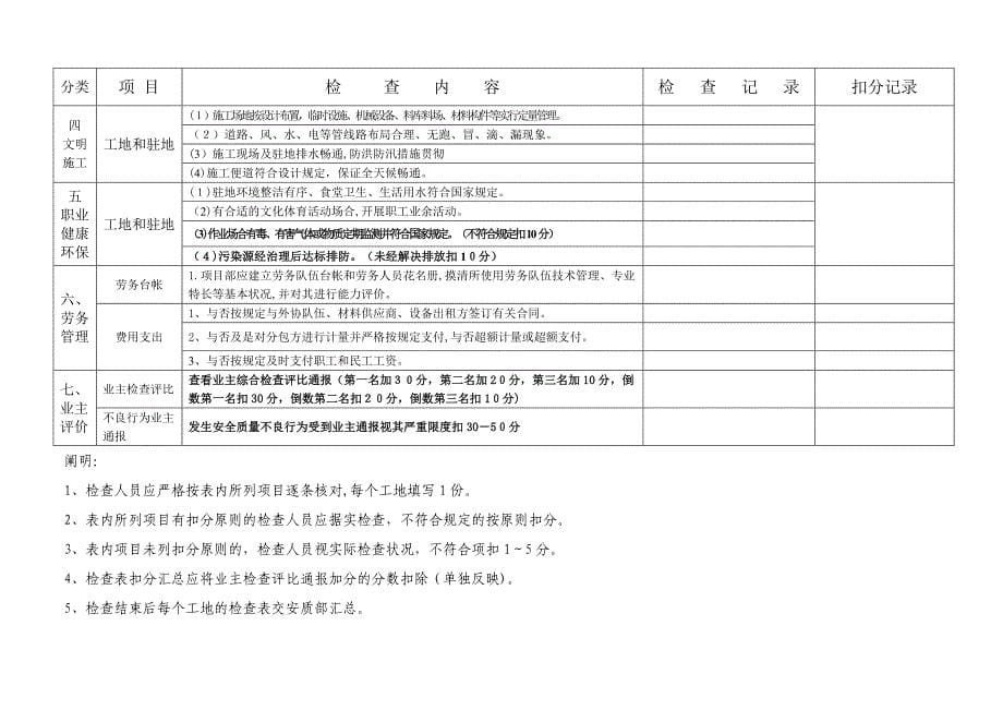 安全、环保检查记录表_第5页