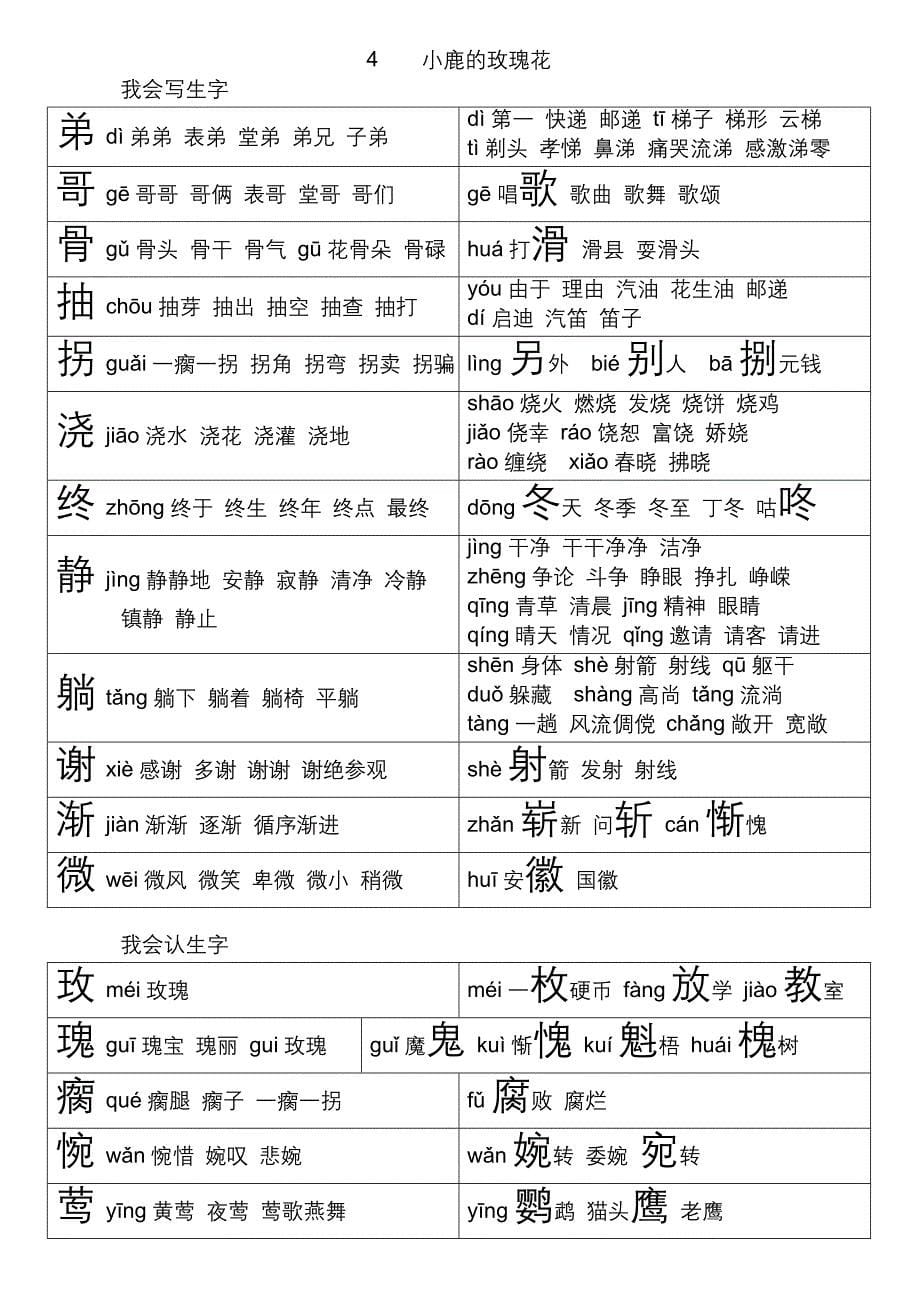 人教版语文二年级下册生字组词及词语拓展.doc_第5页