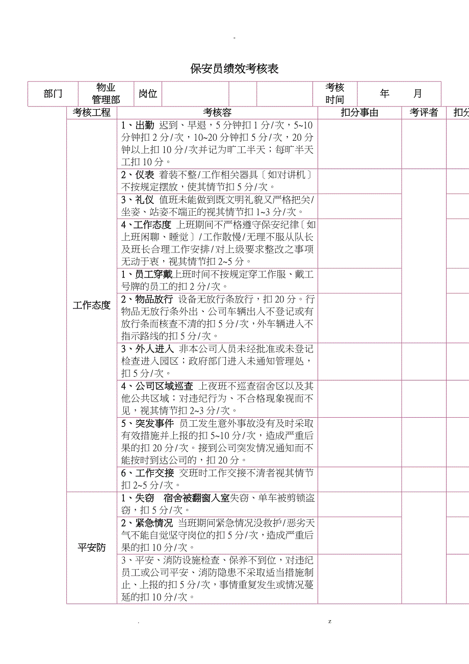 保安员绩效考核表_第1页