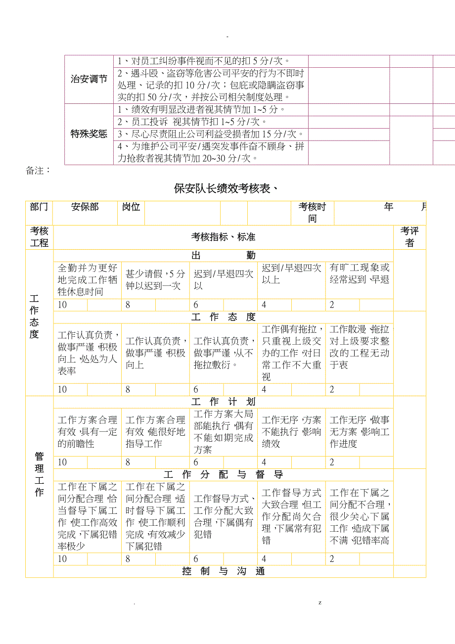 保安员绩效考核表_第2页