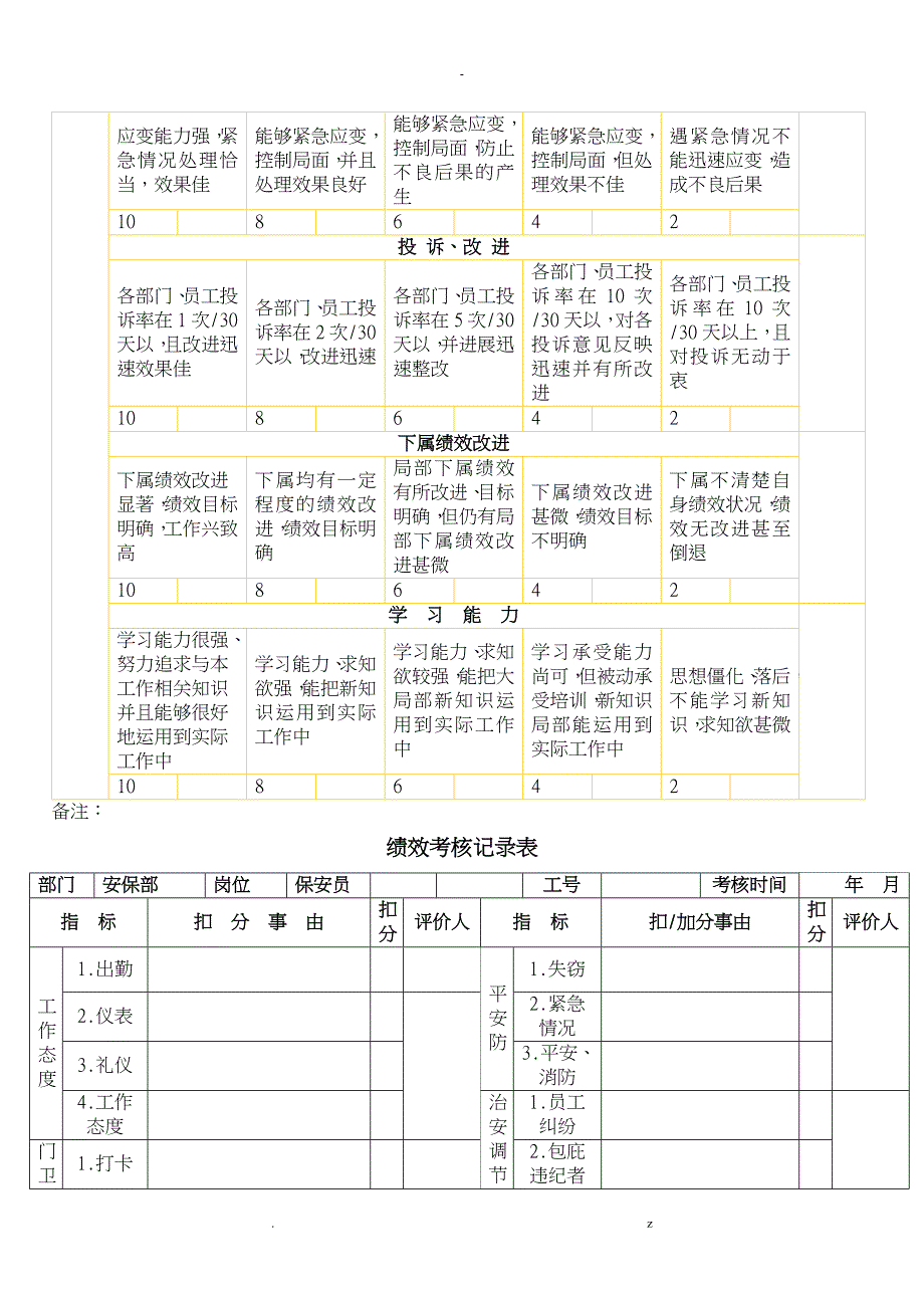 保安员绩效考核表_第4页