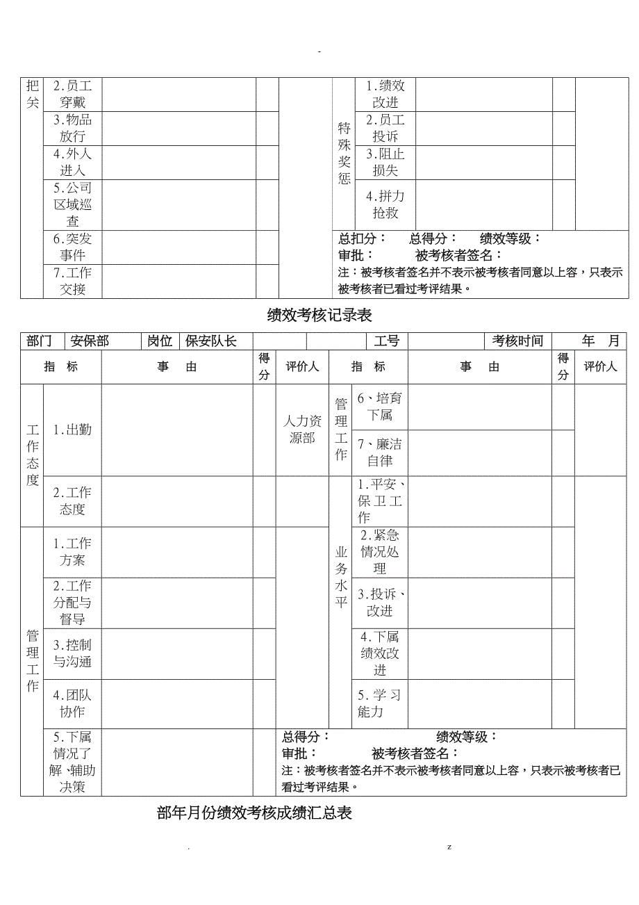 保安员绩效考核表_第5页