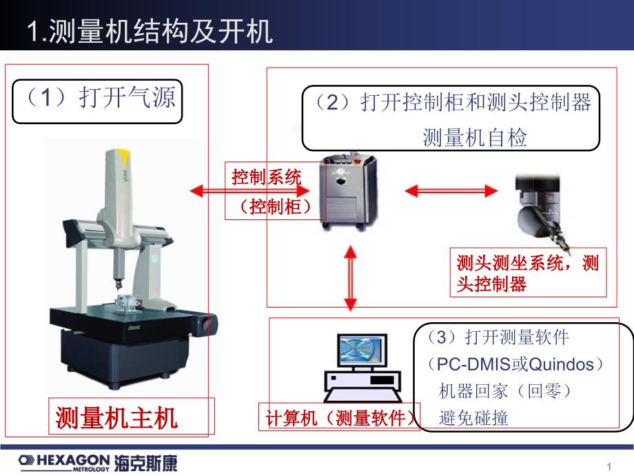 海克斯康三坐标培训讲义_第1页