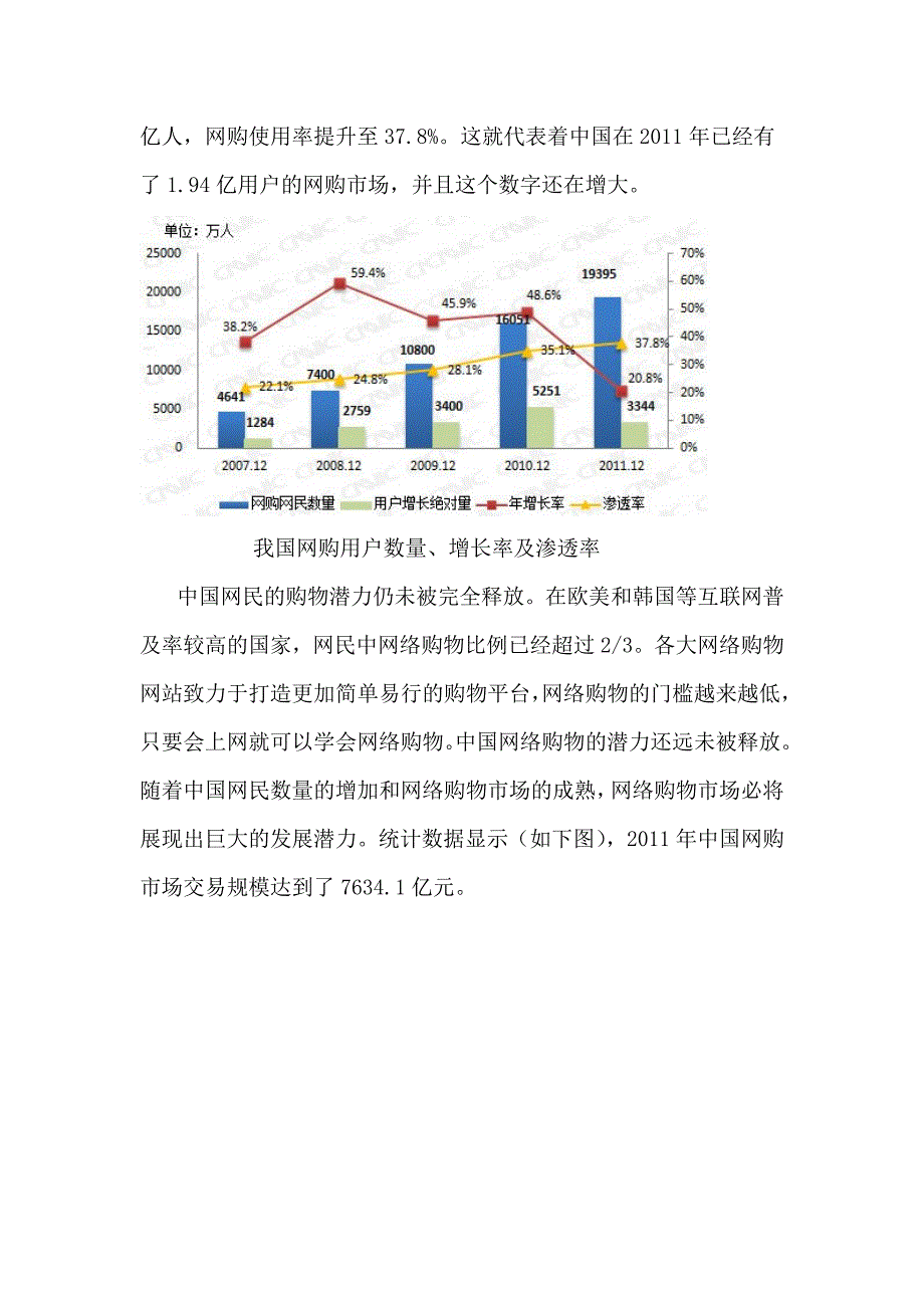 大学生网购市场调研报告_第4页