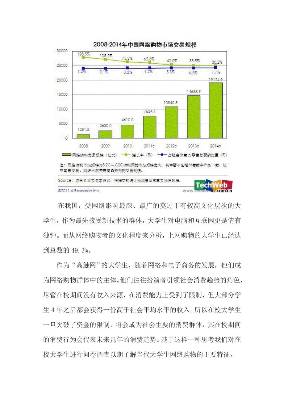 大学生网购市场调研报告_第5页
