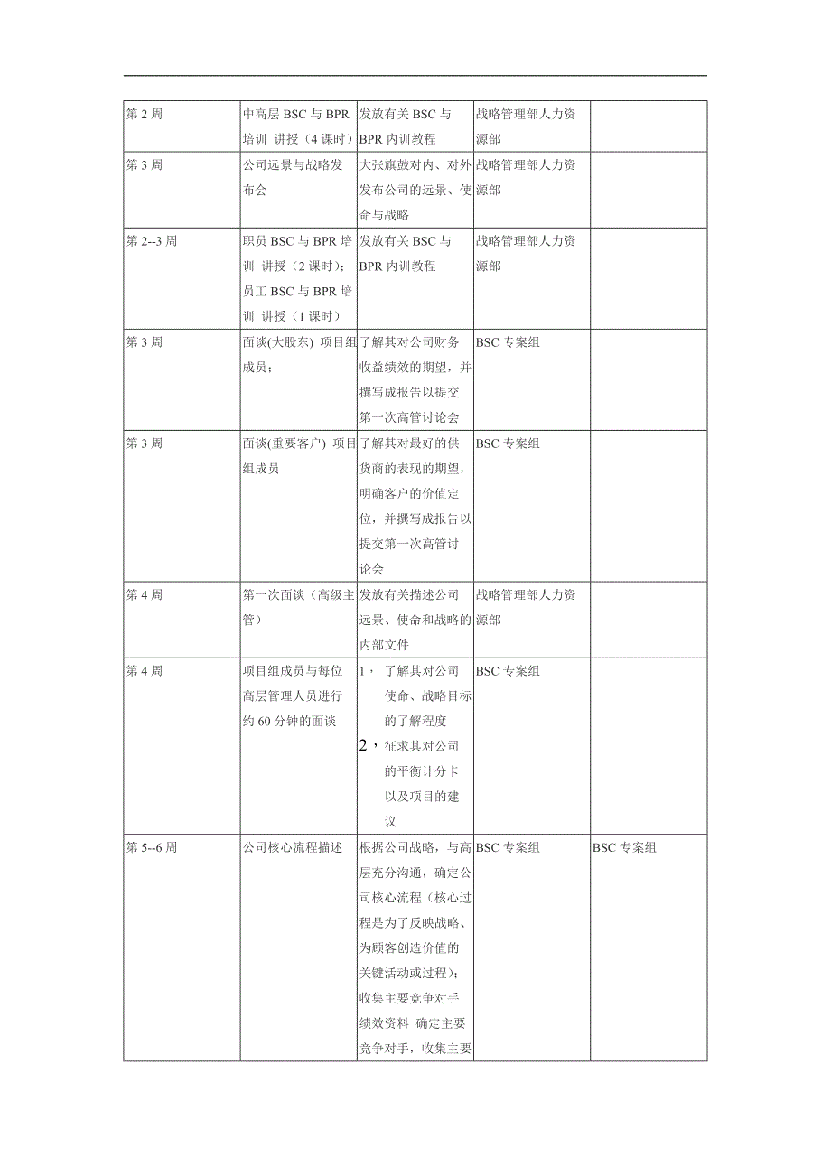 用六个步骤建立平衡计分卡 bsc_第2页