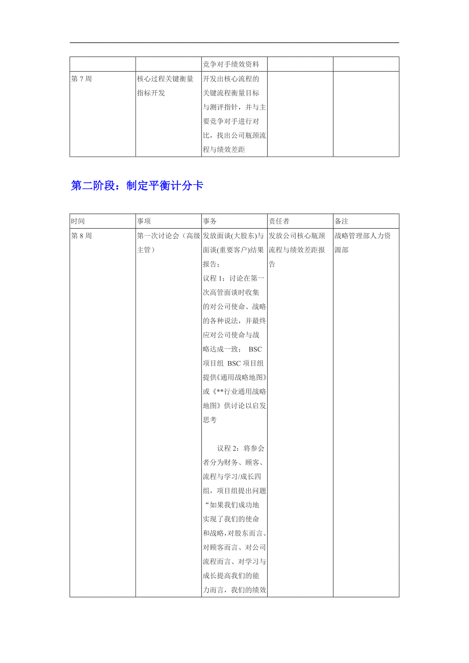 用六个步骤建立平衡计分卡 bsc_第3页