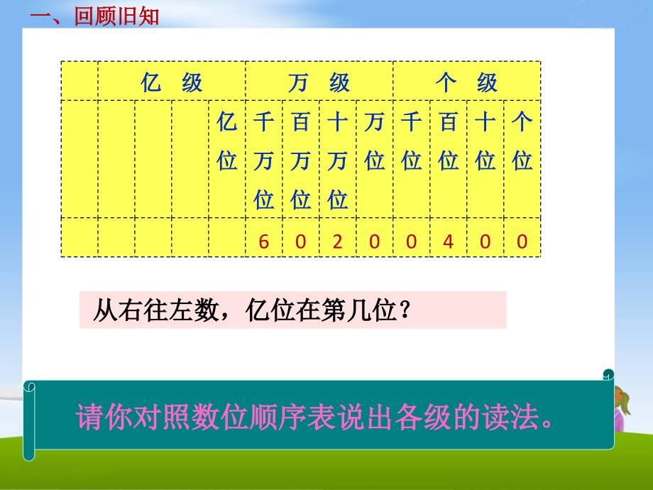 课题八亿以上数的认识_第3页