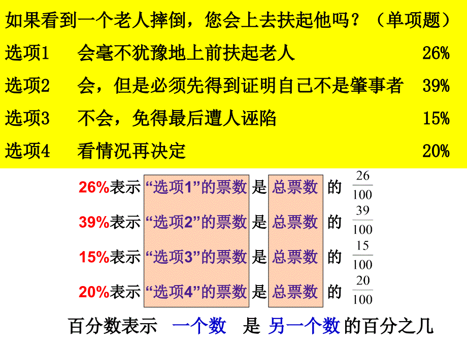 百分数的意义和写法定稿_第3页