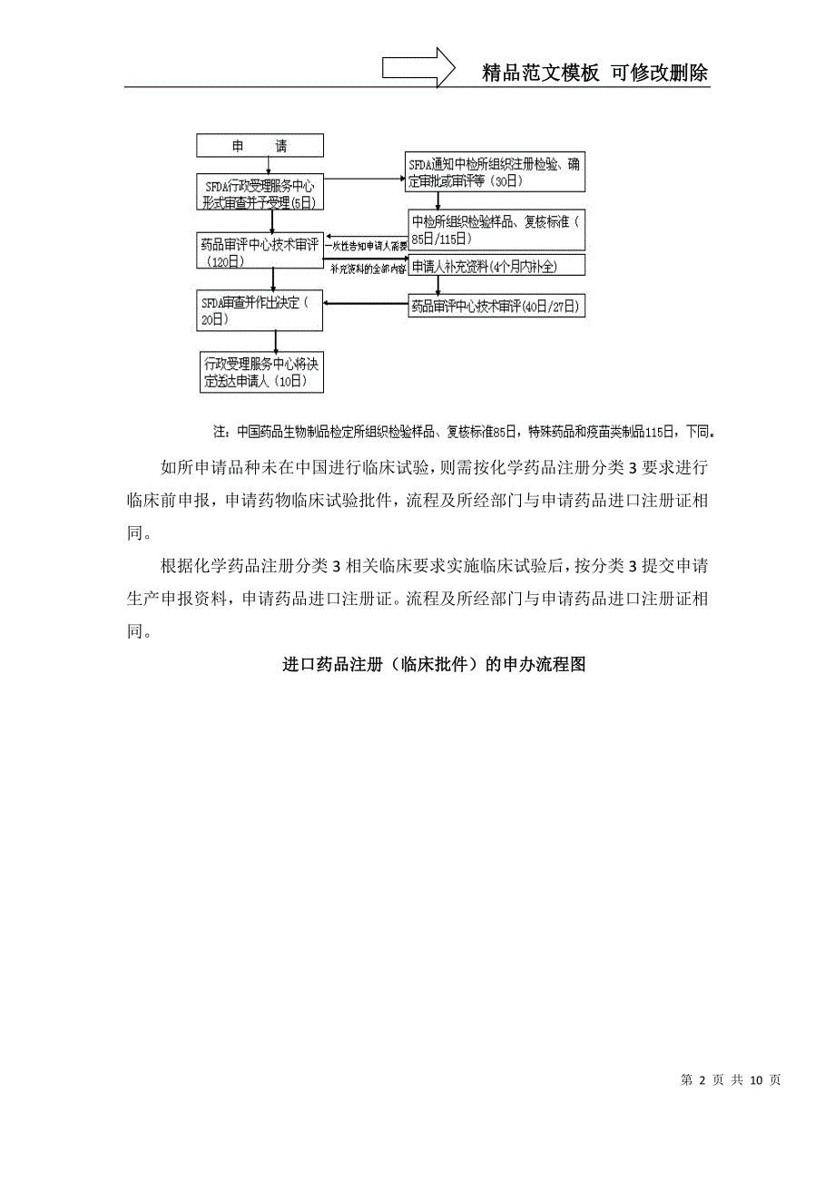 药品注册申报流程资料_第2页