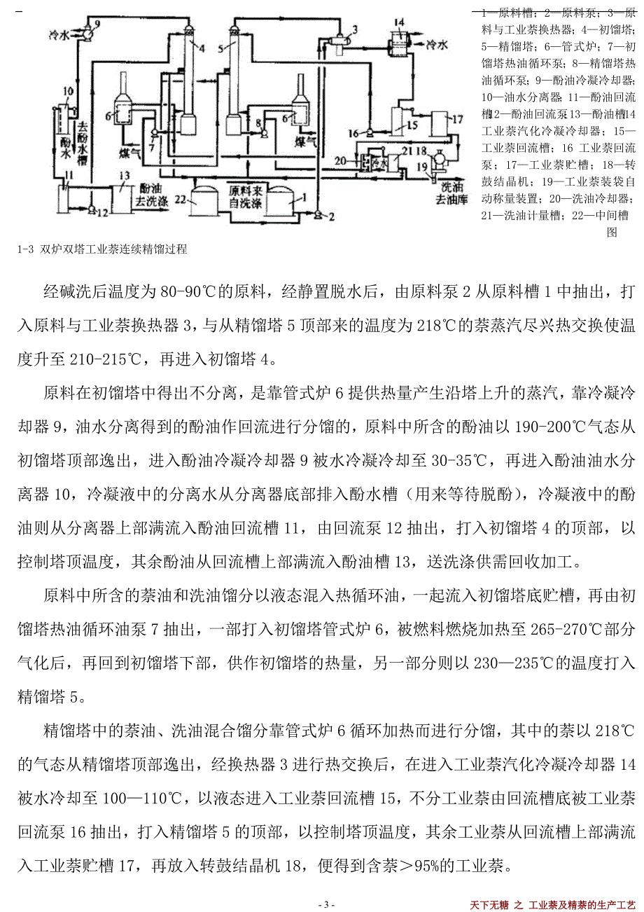 专题讲座资料2022年工业萘生产技术现状_第3页