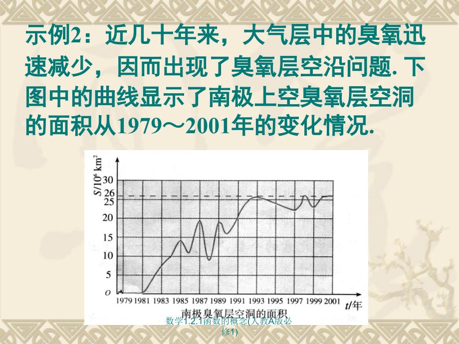 数学1.2.1函数的概念人教A版必修1课件_第4页