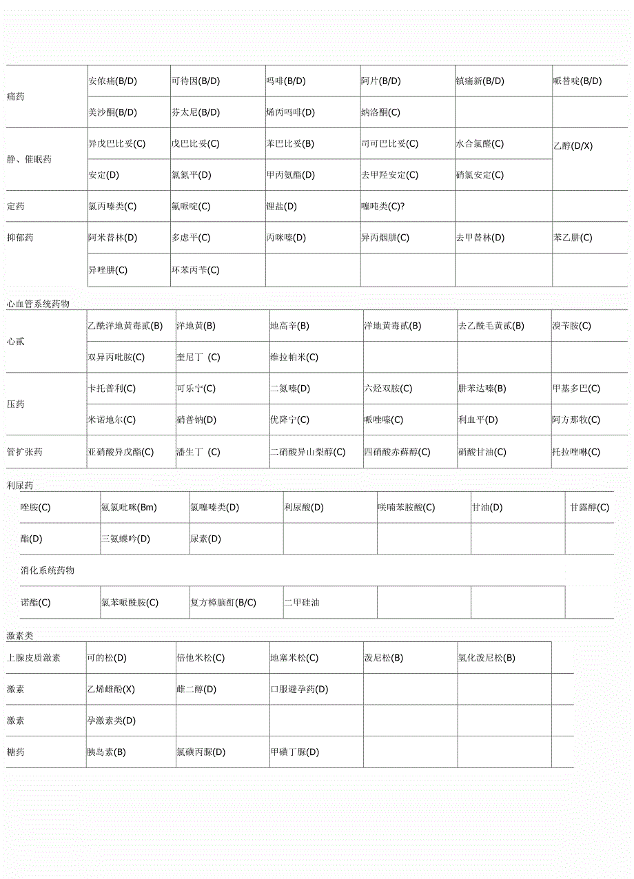 妊娠分级及说明_第3页