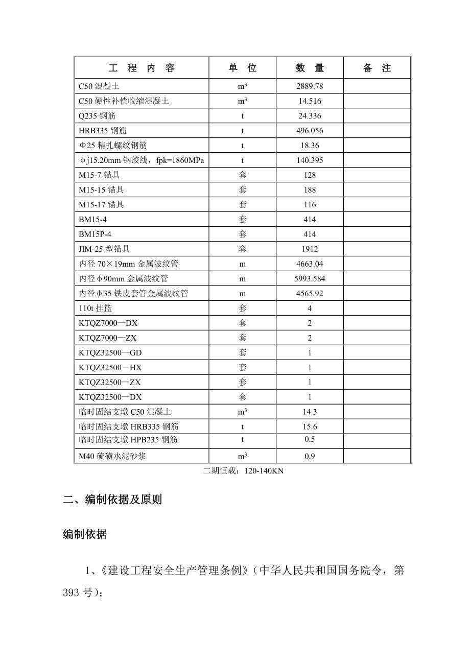 q软桥哨嘟嘟河连续梁安全施工方案_第5页