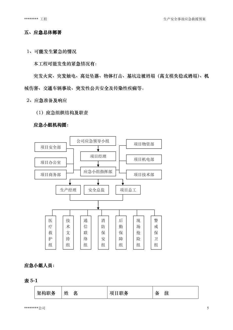 某公司项目生产安全事故急救援预案_第5页