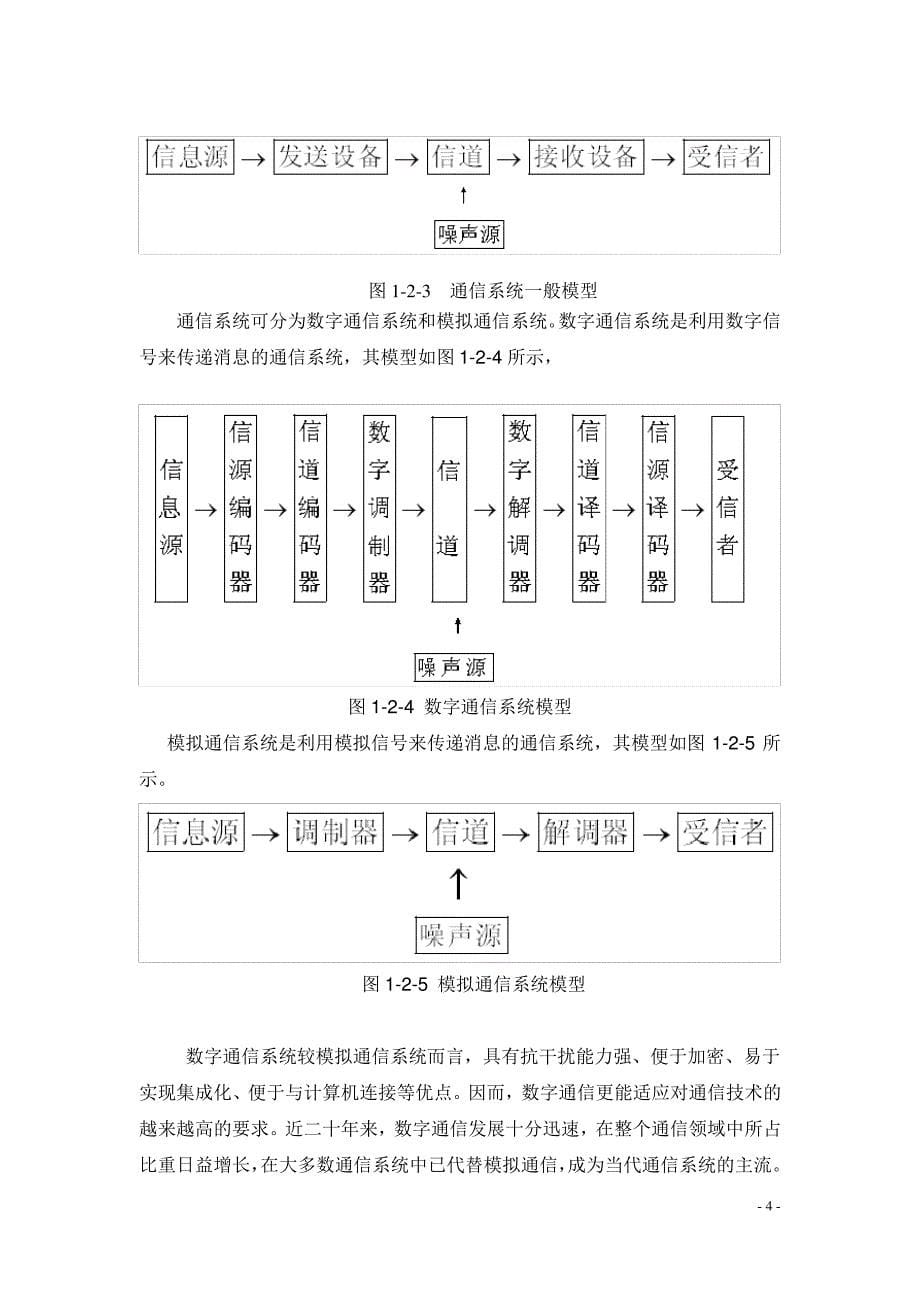 基于Mtalab的passband__modulation基于Matlab的通频带调制_第5页