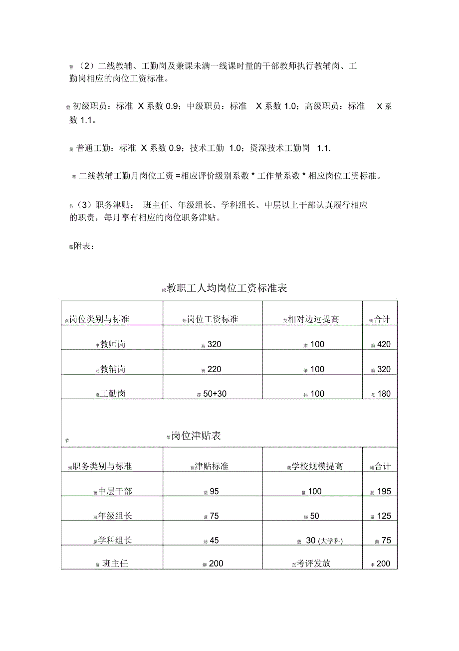 青光中学教职工岗位绩效工资考核分配方案_第3页