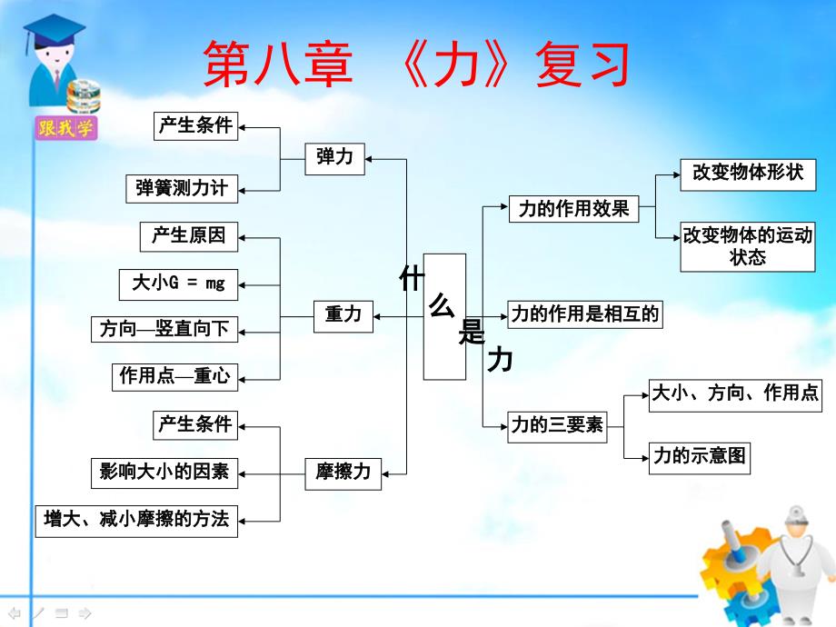 力单元复习解析_第1页